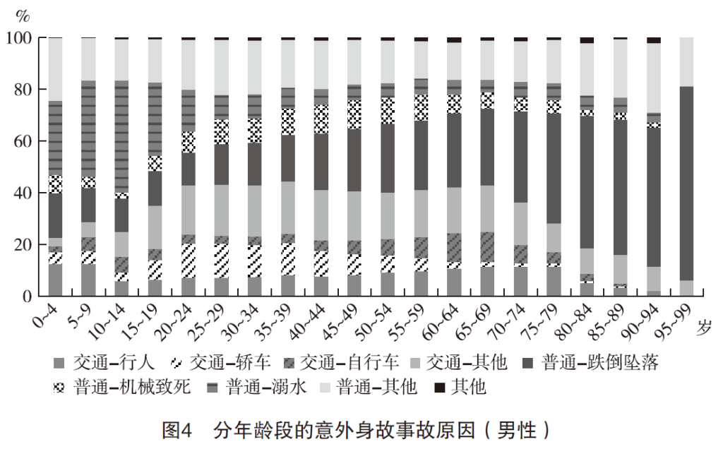意外伤害经验发生率解读：意外身故与意外伤残