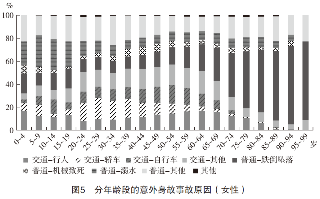意外伤害经验发生率解读：意外身故与意外伤残