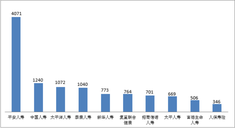 2022年第四季度保险消费投诉情况