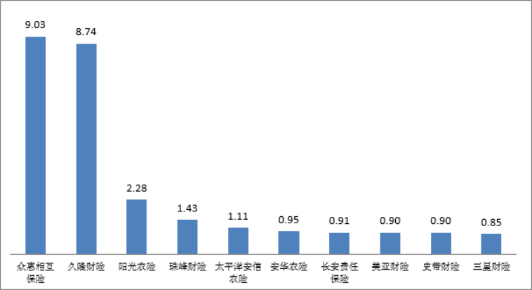 2022年第四季度保险消费投诉情况