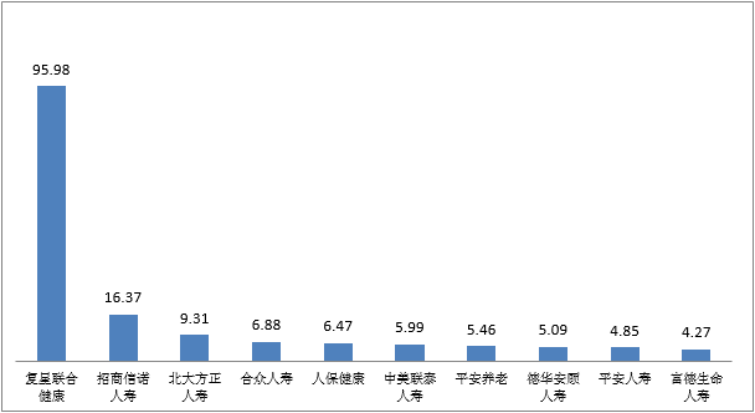 2022年第四季度保险消费投诉情况