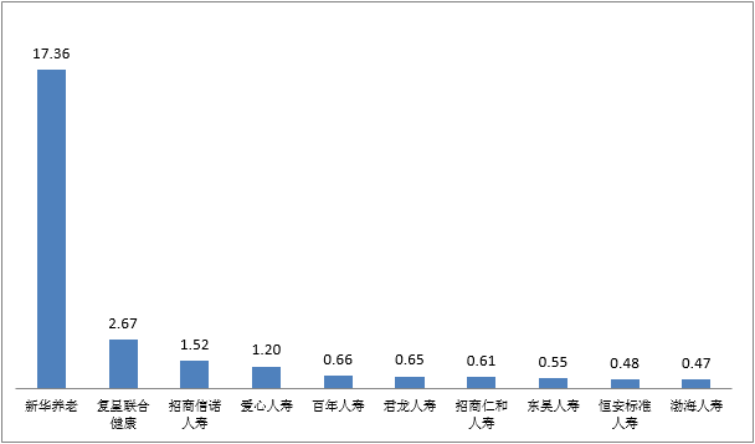 2022年第四季度保险消费投诉情况