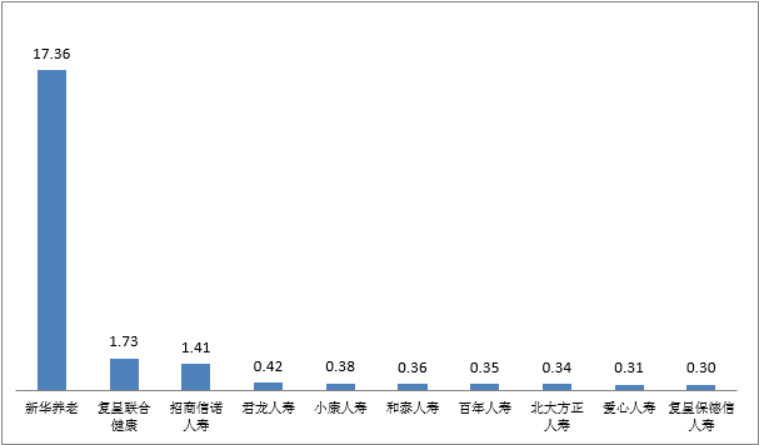 2022年第四季度保险消费投诉情况