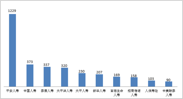 2022年第四季度保险消费投诉情况