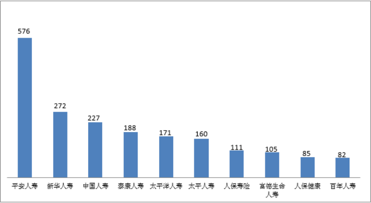 2022年第四季度保险消费投诉情况