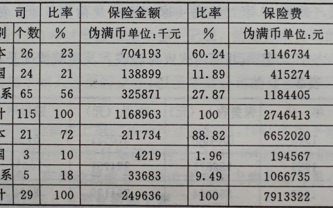 0406 | 沦陷后的东北保险行业概况