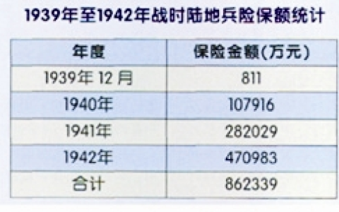 0515 | 陆地兵险的八年成就与重要意义