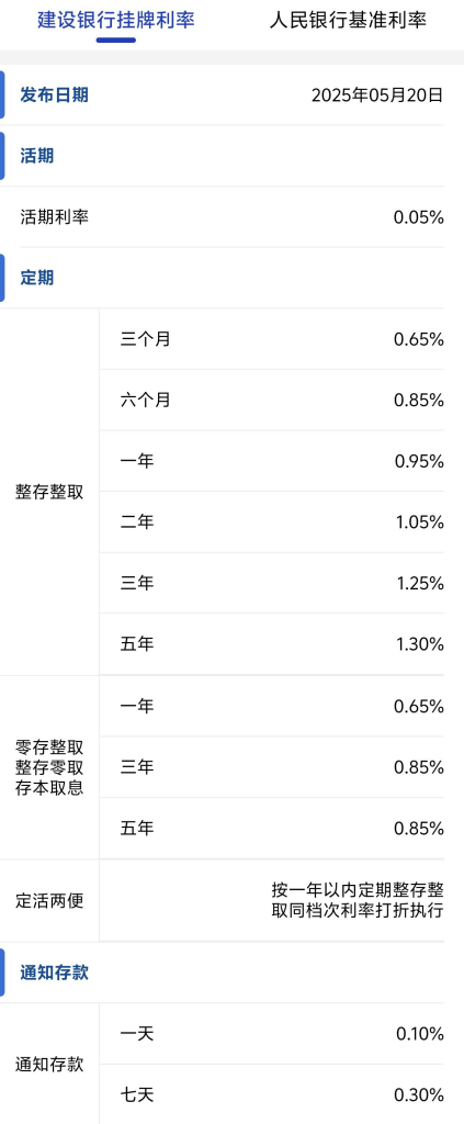 降息！国有六大行今日集体下调存款利率！