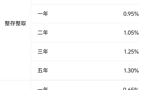 降息！国有六大行今日集体下调存款利率！